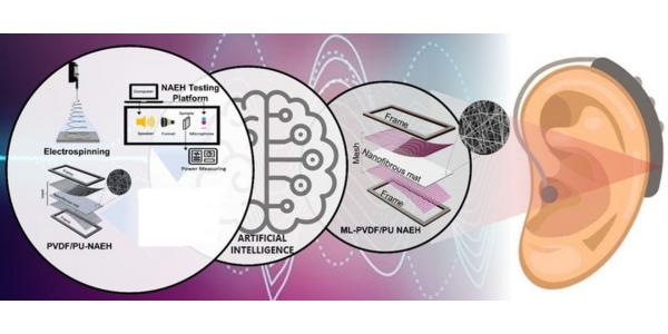 Enhancing Nanofibrous Acoustic Energy Harvesters with Artificial Intelligence