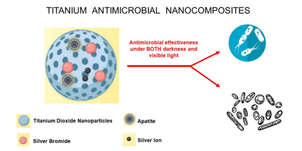 Antimicrobial Nanoparticles – Exploring a Green Solution for Environmental Purification 